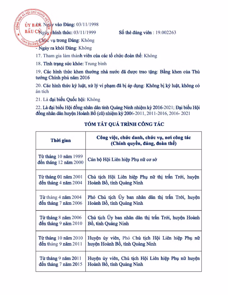 Tiểu sử tóm tắt của người ứng cử đại biểu HĐND tỉnh Quảng Ninh nhiệm kỳ 2021 - 2026 (Đơn vị bầu cử số 8) ảnh 2