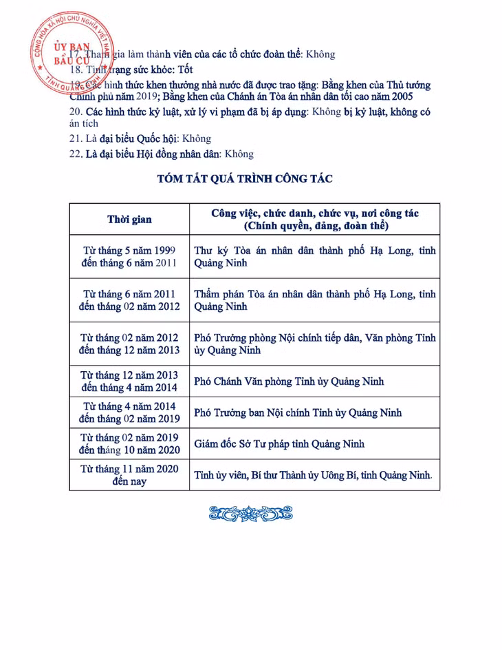 Tiểu sử tóm tắt của người ứng cử đại biểu HĐND tỉnh Quảng Ninh nhiệm kỳ 2021 - 2026 (Đơn vị bầu cử số 9) ảnh 2
