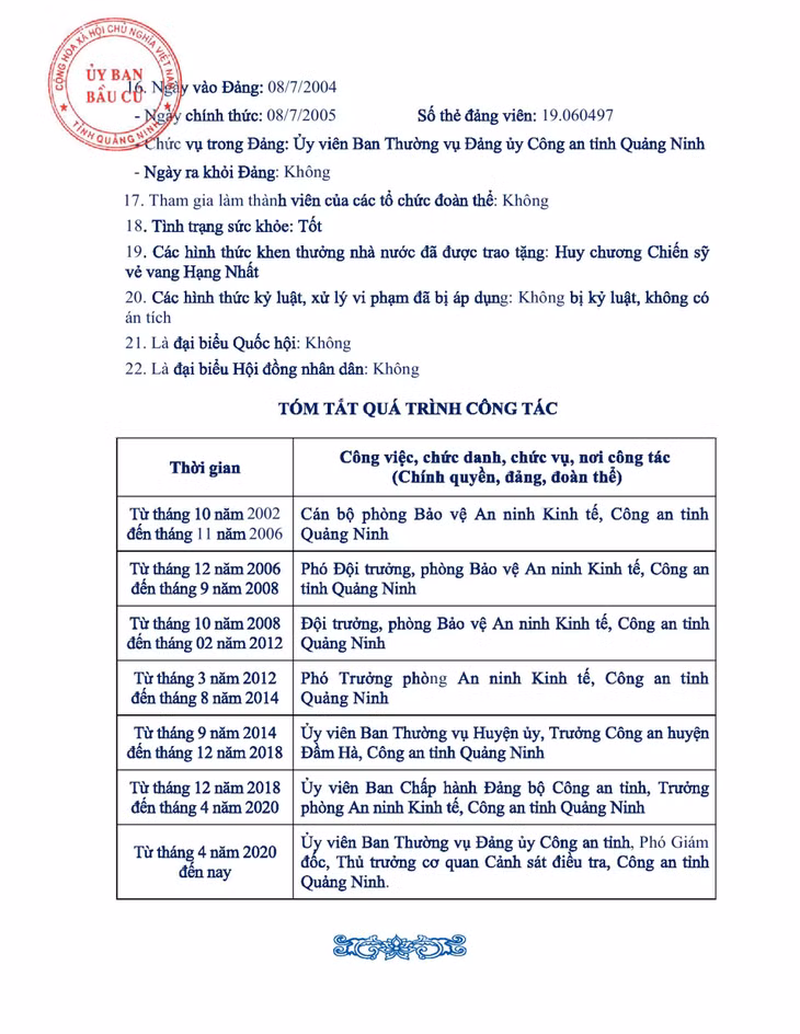 Tiểu sử tóm tắt của người ứng cử đại biểu HĐND tỉnh Quảng Ninh nhiệm kỳ 2021 - 2026 (Đơn vị bầu cử số 10) ảnh 2