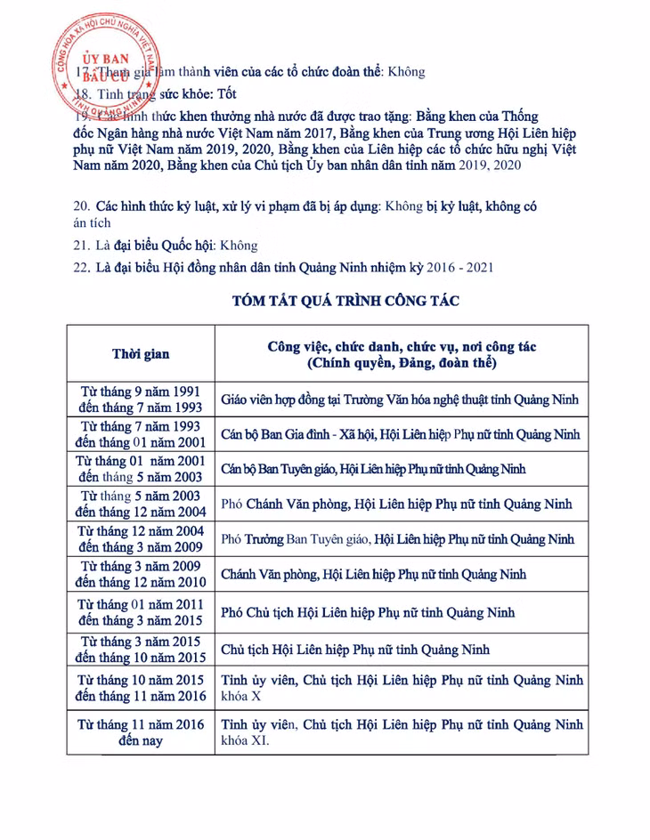Tiểu sử tóm tắt của người ứng cử đại biểu HĐND tỉnh Quảng Ninh nhiệm kỳ 2021 - 2026 (Đơn vị bầu cử số 12) ảnh 15