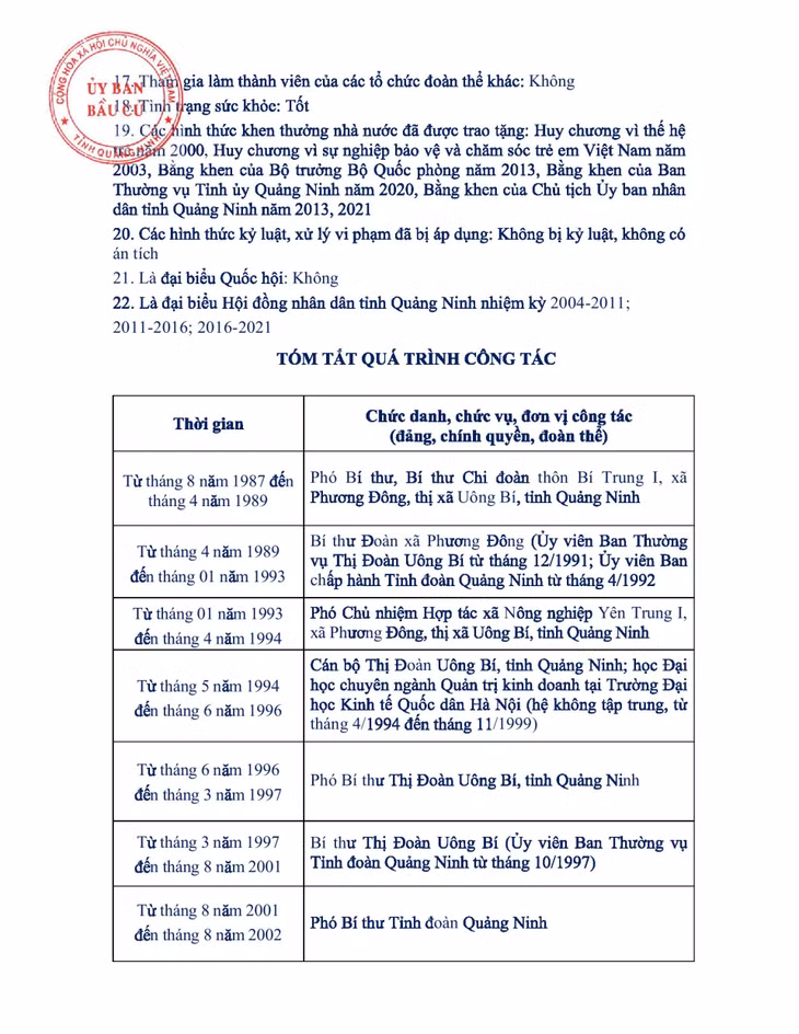 Tiểu sử tóm tắt của người ứng cử đại biểu HĐND tỉnh Quảng Ninh nhiệm kỳ 2021 - 2026 (Đơn vị bầu cử số 8) ảnh 16