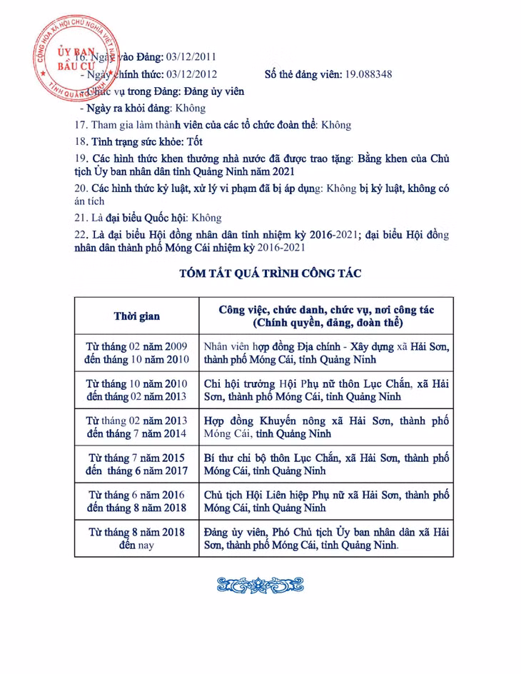 Tiểu sử tóm tắt của người ứng cử đại biểu HĐND tỉnh Quảng Ninh nhiệm kỳ 2021 - 2026 (Đơn vị bầu cử số 6) ảnh 4