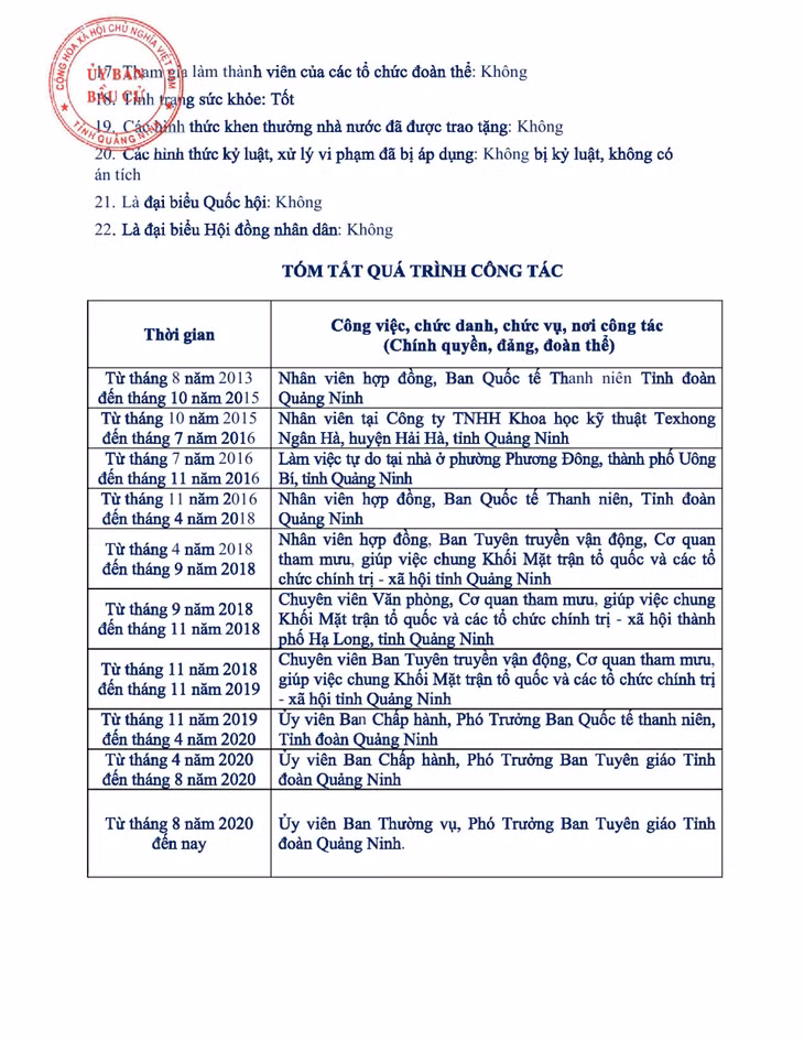 Tiểu sử tóm tắt của người ứng cử đại biểu HĐND tỉnh Quảng Ninh nhiệm kỳ 2021 - 2026 (Đơn vị bầu cử số 12) ảnh 11
