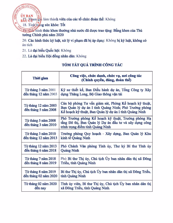 Tiểu sử tóm tắt của người ứng cử đại biểu HĐND tỉnh Quảng Ninh nhiệm kỳ 2021 - 2026 (Đơn vị bầu cử số 12) ảnh 9