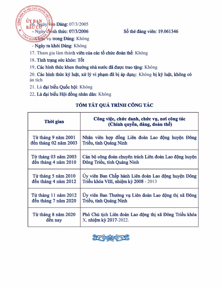 Tiểu sử tóm tắt của người ứng cử đại biểu HĐND tỉnh Quảng Ninh nhiệm kỳ 2021 - 2026 (Đơn vị bầu cử số 12) ảnh 2