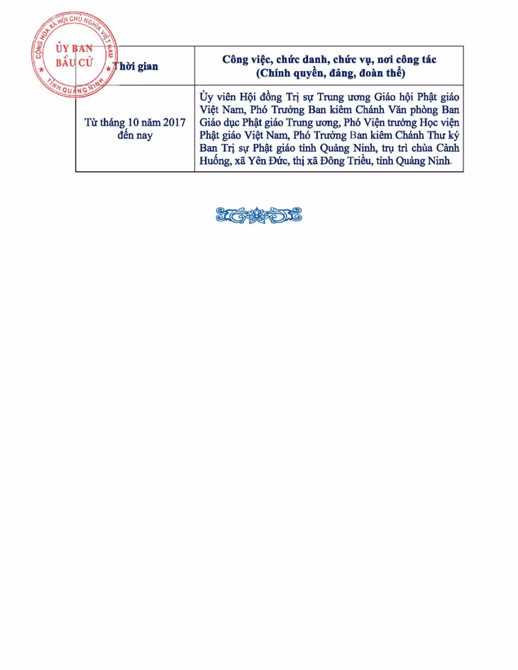 Tiểu sử tóm tắt của người ứng cử đại biểu HĐND tỉnh Quảng Ninh nhiệm kỳ 2021 - 2026 (Đơn vị bầu cử số 10) ảnh 5