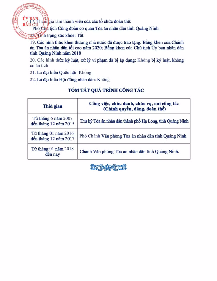 Tiểu sử tóm tắt của người ứng cử đại biểu HĐND tỉnh Quảng Ninh nhiệm kỳ 2021 - 2026 (Đơn vị bầu cử số 3) ảnh 5
