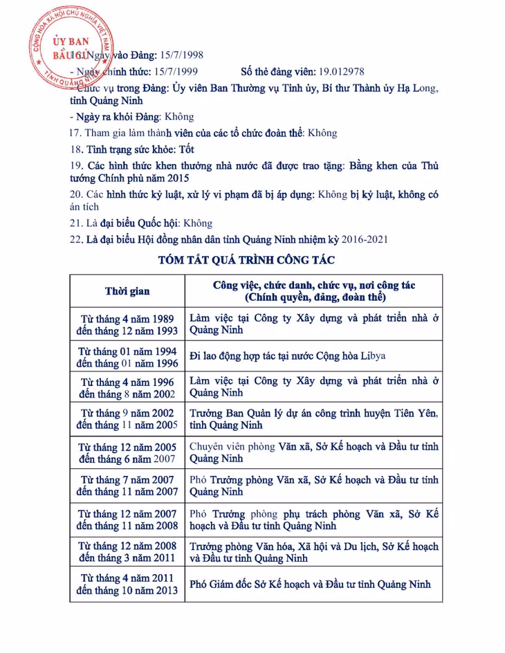 Tiểu sử tóm tắt của người ứng cử đại biểu HĐND tỉnh Quảng Ninh nhiệm kỳ 2021 - 2026 (Đơn vị bầu cử số 3) ảnh 2