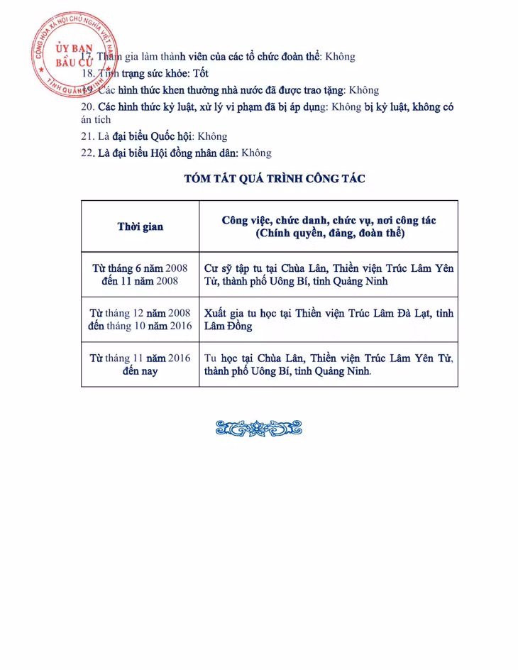 Tiểu sử tóm tắt của người ứng cử đại biểu HĐND tỉnh Quảng Ninh nhiệm kỳ 2021 - 2026 (Đơn vị bầu cử số 10) ảnh 9