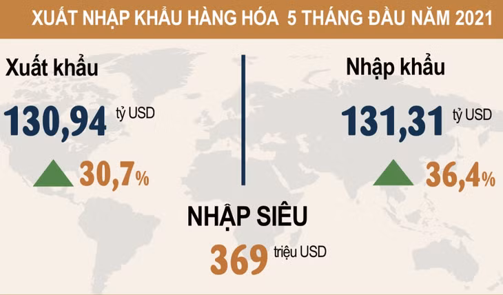 Nguồn: Tổng cục Thống kê.