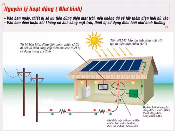 Nguyên nhân tiền điện tăng cao và các giải pháp giảm chi phí tiền điện ảnh 4