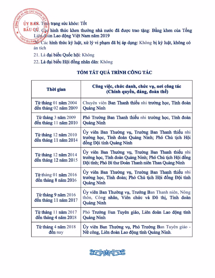 Tiểu sử tóm tắt của người ứng cử đại biểu HĐND tỉnh Quảng Ninh nhiệm kỳ 2021 - 2026 (Đơn vị bầu cử số 13) ảnh 14