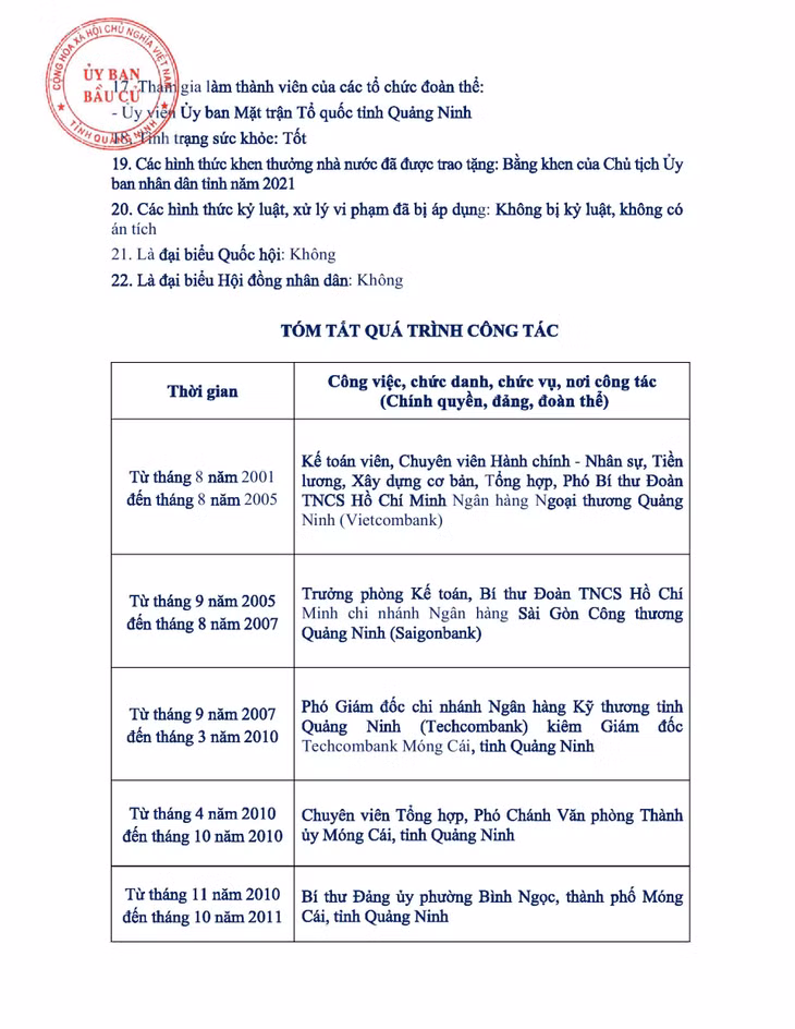 Tiểu sử tóm tắt của người ứng cử đại biểu HĐND tỉnh Quảng Ninh nhiệm kỳ 2021 - 2026 (Đơn vị bầu cử số 4) ảnh 4