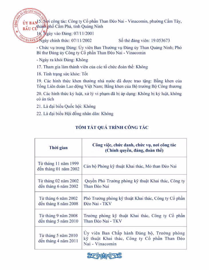 Tiểu sử tóm tắt của người ứng cử đại biểu HĐND tỉnh Quảng Ninh nhiệm kỳ 2021 - 2026 (Đơn vị bầu cử số 8) ảnh 13