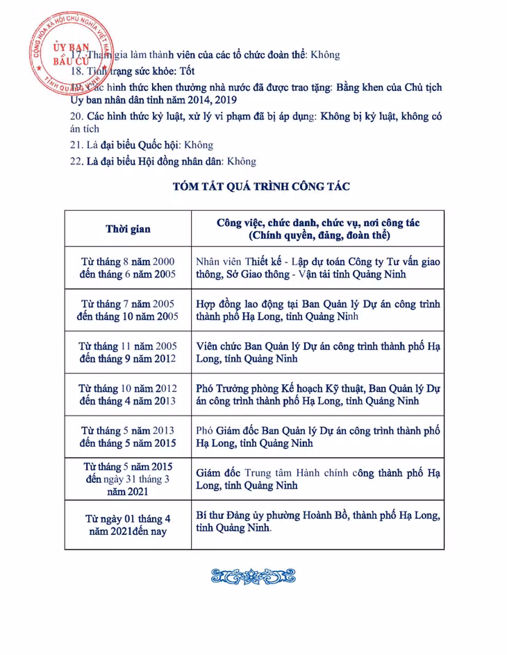 Tiểu sử tóm tắt của người ứng cử đại biểu HĐND tỉnh Quảng Ninh nhiệm kỳ 2021 - 2026 (Đơn vị bầu cử số 4) ảnh 10