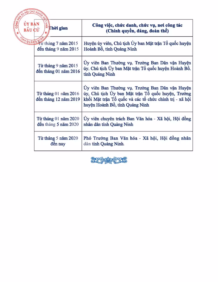 Tiểu sử tóm tắt của người ứng cử đại biểu HĐND tỉnh Quảng Ninh nhiệm kỳ 2021 - 2026 (Đơn vị bầu cử số 8) ảnh 3