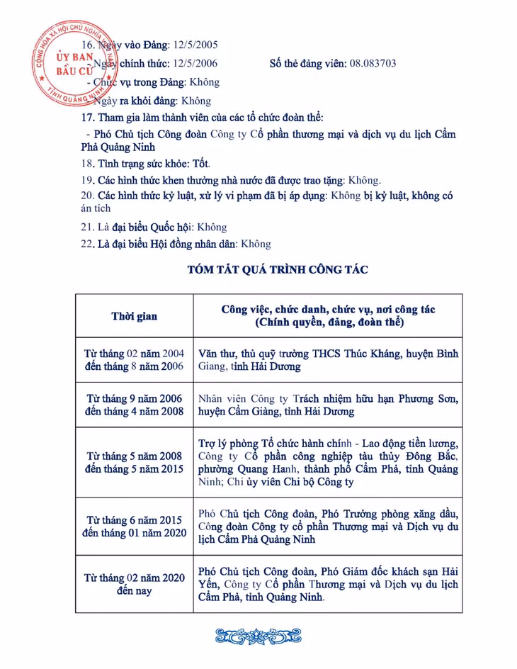 Tiểu sử tóm tắt của người ứng cử đại biểu HĐND tỉnh Quảng Ninh nhiệm kỳ 2021 - 2026 (Đơn vị bầu cử số 8) ảnh 7
