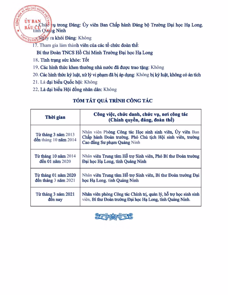 Tiểu sử tóm tắt của người ứng cử đại biểu HĐND tỉnh Quảng Ninh nhiệm kỳ 2021 - 2026 (Đơn vị bầu cử số 9) ảnh 6