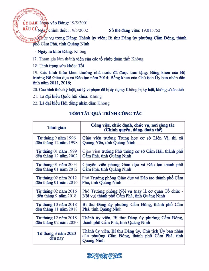 Tiểu sử tóm tắt của người ứng cử đại biểu HĐND tỉnh Quảng Ninh nhiệm kỳ 2021 - 2026 (Đơn vị bầu cử số 7) ảnh 9