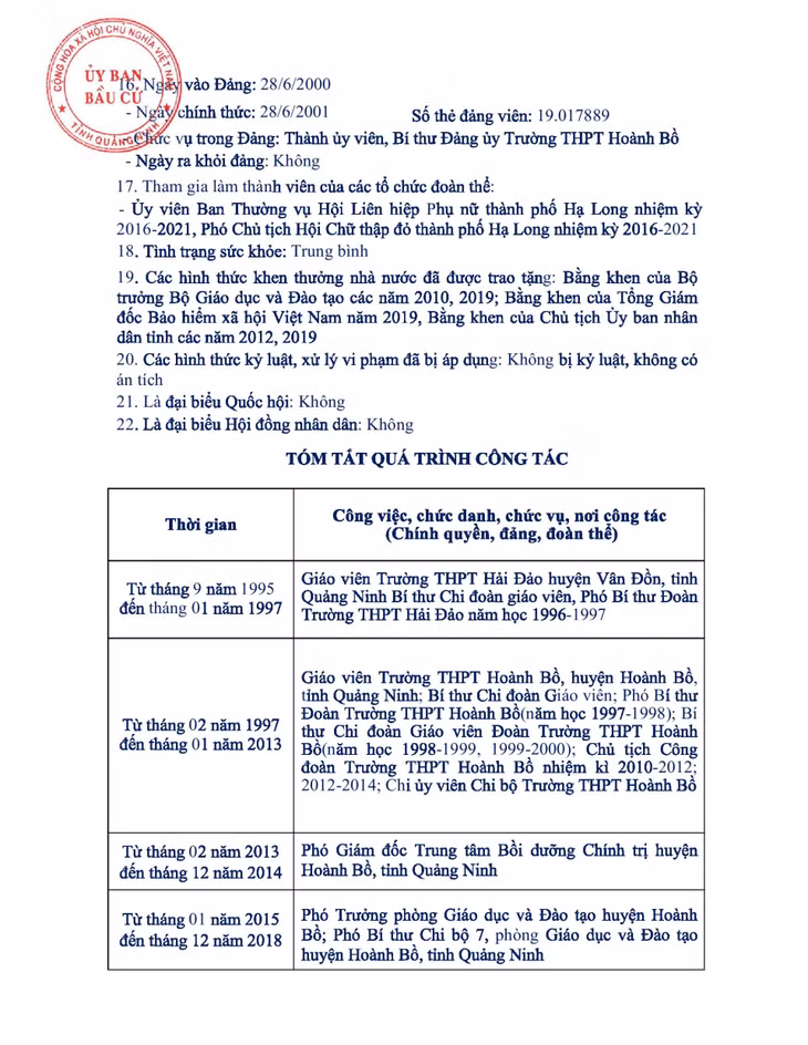 Tiểu sử tóm tắt của người ứng cử đại biểu HĐND tỉnh Quảng Ninh nhiệm kỳ 2021 - 2026 (Đơn vị bầu cử số 4) ảnh 7