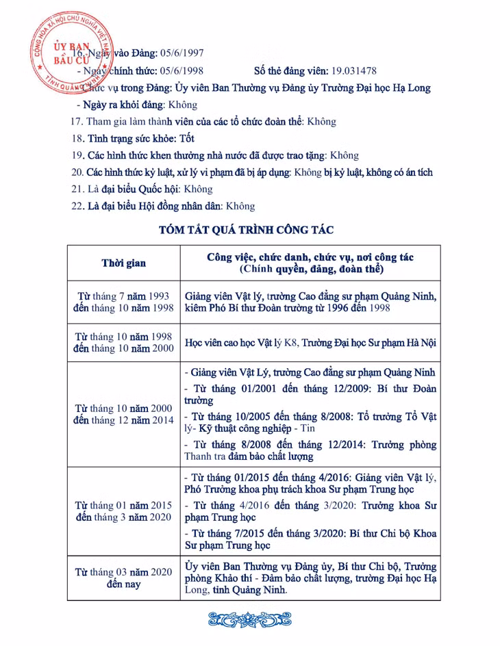 Tiểu sử tóm tắt của người ứng cử đại biểu HĐND tỉnh Quảng Ninh nhiệm kỳ 2021 - 2026 (Đơn vị bầu cử số 9) ảnh 4