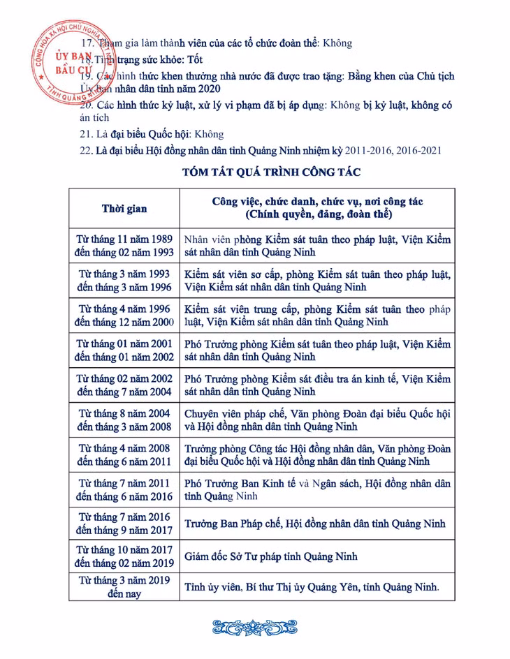 Tiểu sử tóm tắt của người ứng cử đại biểu HĐND tỉnh Quảng Ninh nhiệm kỳ 2021 - 2026 (Đơn vị bầu cử số 13) ảnh 16