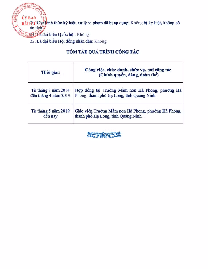 Tiểu sử tóm tắt của người ứng cử đại biểu HĐND tỉnh Quảng Ninh nhiệm kỳ 2021 - 2026 (Đơn vị bầu cử số 3) ảnh 9