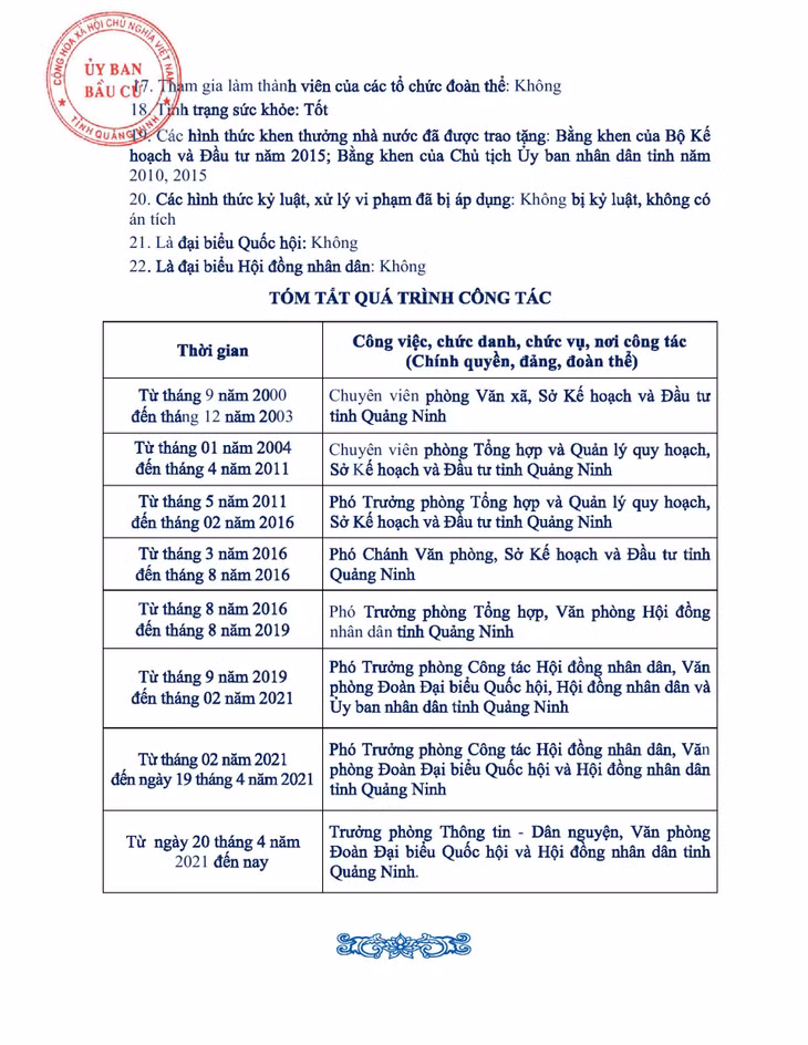 Tiểu sử tóm tắt của người ứng cử đại biểu HĐND tỉnh Quảng Ninh nhiệm kỳ 2021 - 2026 (Đơn vị bầu cử số 3) ảnh 7