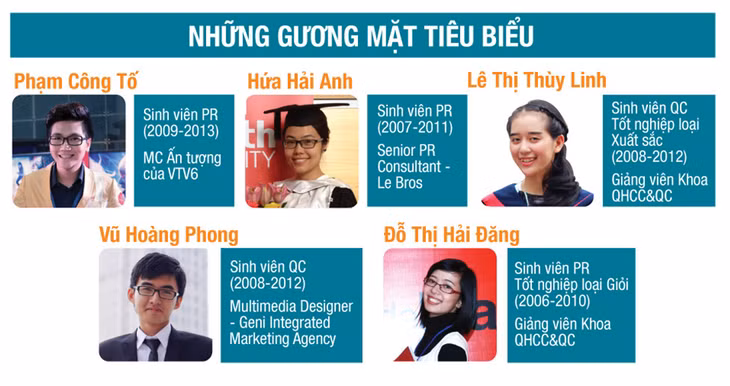 Những cựu sinh viên tiêu biểu của khoa PR & ADS