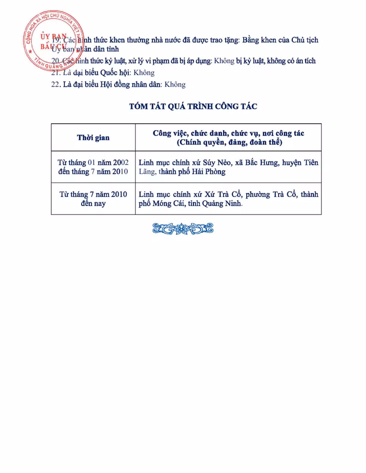 Tiểu sử tóm tắt của người ứng cử đại biểu HĐND tỉnh Quảng Ninh nhiệm kỳ 2021 - 2026 (Đơn vị bầu cử số 6) ảnh 11