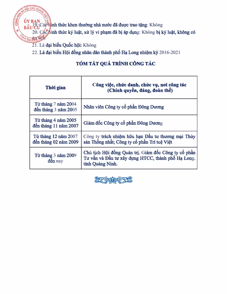 Tiểu sử tóm tắt của người ứng cử đại biểu HĐND tỉnh Quảng Ninh nhiệm kỳ 2021 - 2026 (Đơn vị bầu cử số 4) ảnh 2