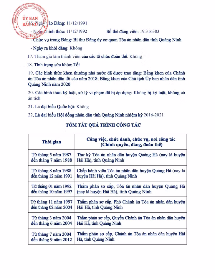 Tiểu sử tóm tắt của người ứng cử đại biểu HĐND tỉnh Quảng Ninh nhiệm kỳ 2021 - 2026 (Đơn vị bầu cử số 3) ảnh 11