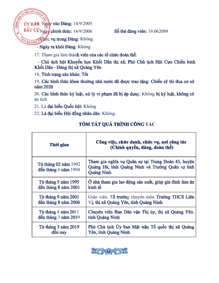 Tiểu sử tóm tắt của người ứng cử đại biểu HĐND tỉnh Quảng Ninh nhiệm kỳ 2021 - 2026 (Đơn vị bầu cử số 13) ảnh 4