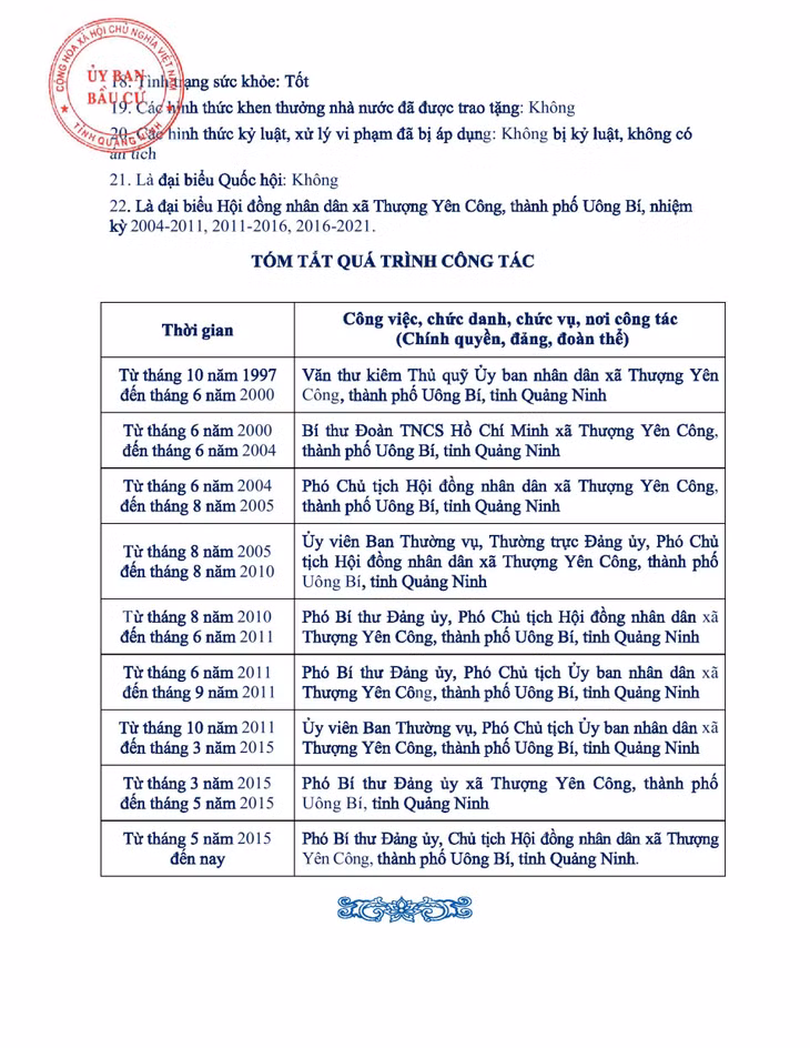 Tiểu sử tóm tắt của người ứng cử đại biểu HĐND tỉnh Quảng Ninh nhiệm kỳ 2021 - 2026 (Đơn vị bầu cử số 9) ảnh 11