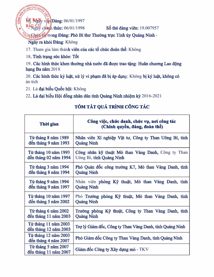 Tiểu sử tóm tắt của người ứng cử đại biểu HĐND tỉnh Quảng Ninh nhiệm kỳ 2021 - 2026 (Đơn vị bầu cử số 12) ảnh 4