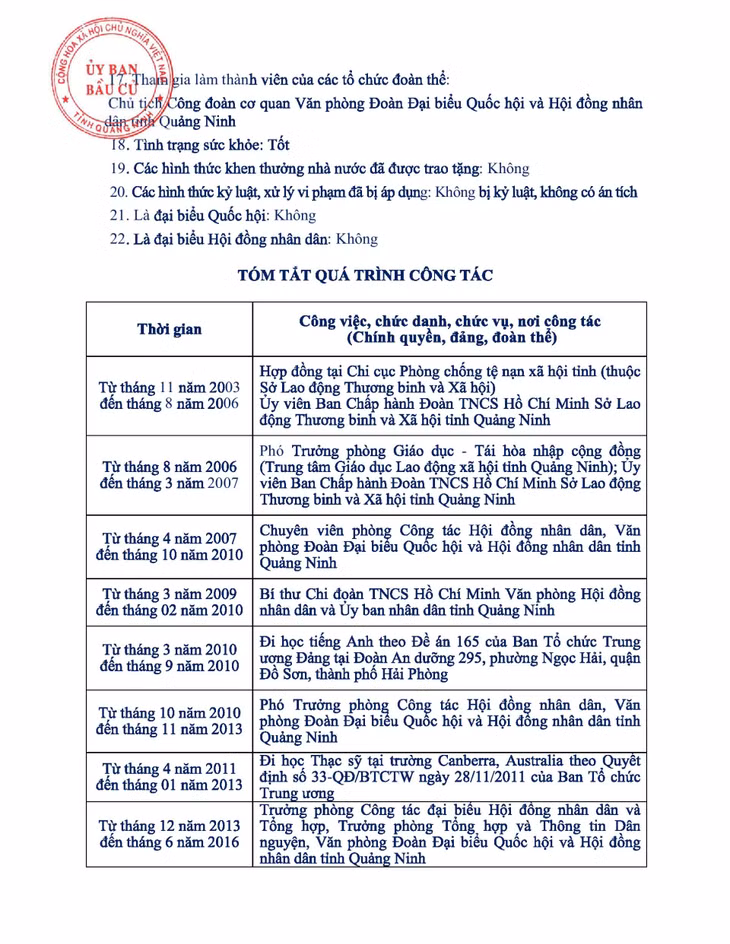 Tiểu sử tóm tắt của người ứng cử đại biểu HĐND tỉnh Quảng Ninh nhiệm kỳ 2021 - 2026 (Đơn vị bầu cử số 11) ảnh 16