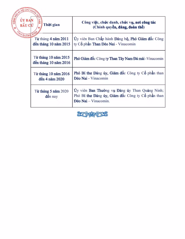 Tiểu sử tóm tắt của người ứng cử đại biểu HĐND tỉnh Quảng Ninh nhiệm kỳ 2021 - 2026 (Đơn vị bầu cử số 8) ảnh 14