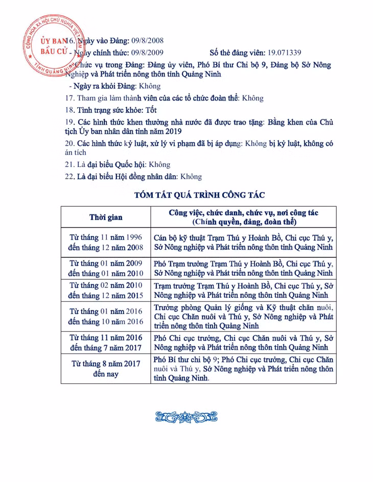 Tiểu sử tóm tắt của người ứng cử đại biểu HĐND tỉnh Quảng Ninh nhiệm kỳ 2021 - 2026 (Đơn vị bầu cử số 14) ảnh 11