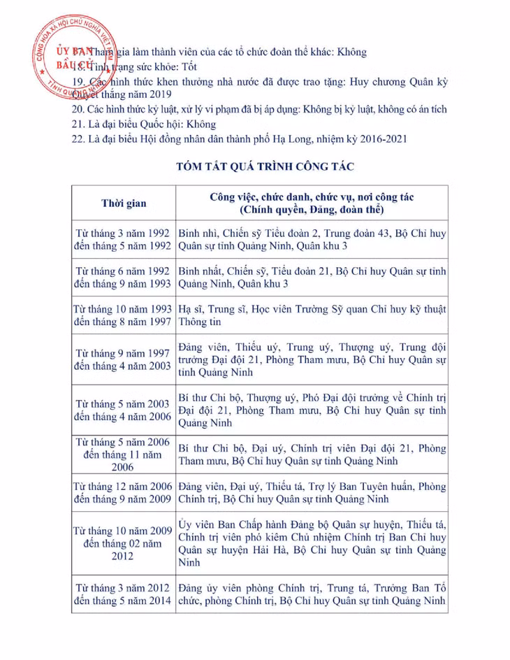 Tiểu sử tóm tắt của người ứng cử đại biểu HĐND tỉnh Quảng Ninh nhiệm kỳ 2021 - 2026 (Đơn vị bầu cử số 6) ảnh 8