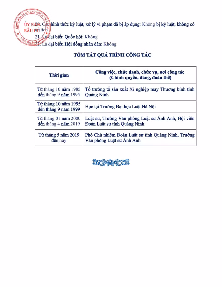 Tiểu sử tóm tắt của người ứng cử đại biểu HĐND tỉnh Quảng Ninh nhiệm kỳ 2021 - 2026 (Đơn vị bầu cử số 7) ảnh 18
