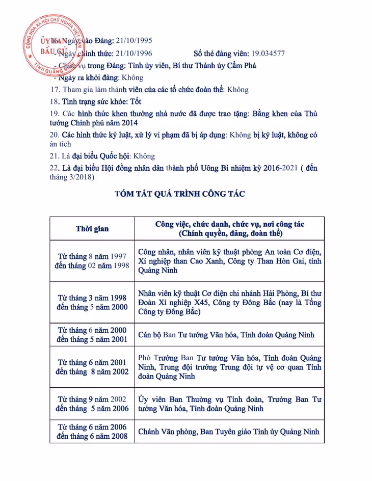 Tiểu sử tóm tắt của người ứng cử đại biểu HĐND tỉnh Quảng Ninh nhiệm kỳ 2021 - 2026 (Đơn vị bầu cử số 7) ảnh 15