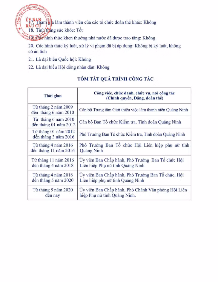 Tiểu sử tóm tắt của người ứng cử đại biểu HĐND tỉnh Quảng Ninh nhiệm kỳ 2021 - 2026 (Đơn vị bầu cử số 12) ảnh 13