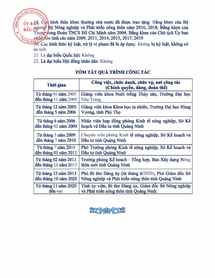 Tiểu sử tóm tắt của người ứng cử đại biểu HĐND tỉnh Quảng Ninh nhiệm kỳ 2021 - 2026 (Đơn vị bầu cử số 14) ảnh 2