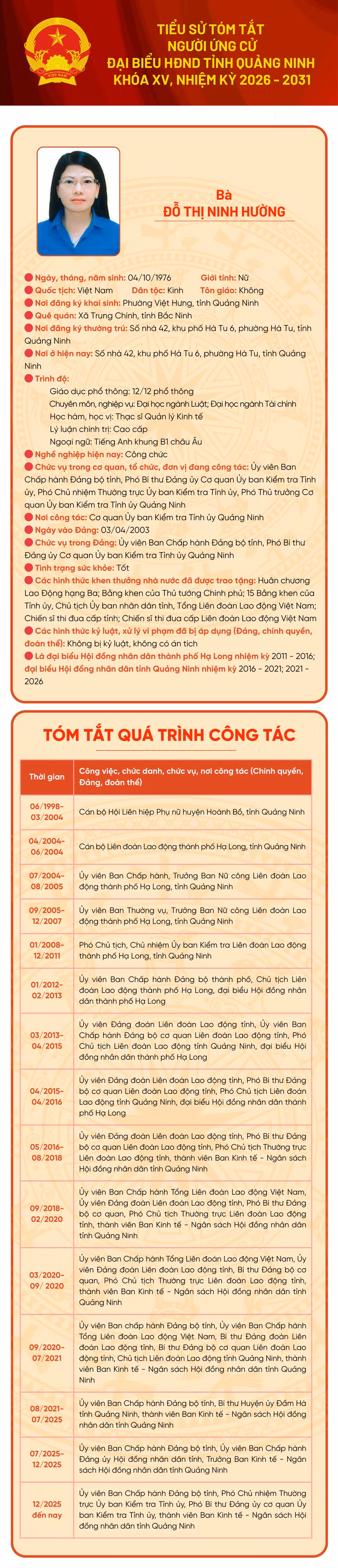 Tiểu sử ứng cử viên đại biểu HĐND tỉnh khóa XV Đỗ Thị Ninh Hường ảnh 1