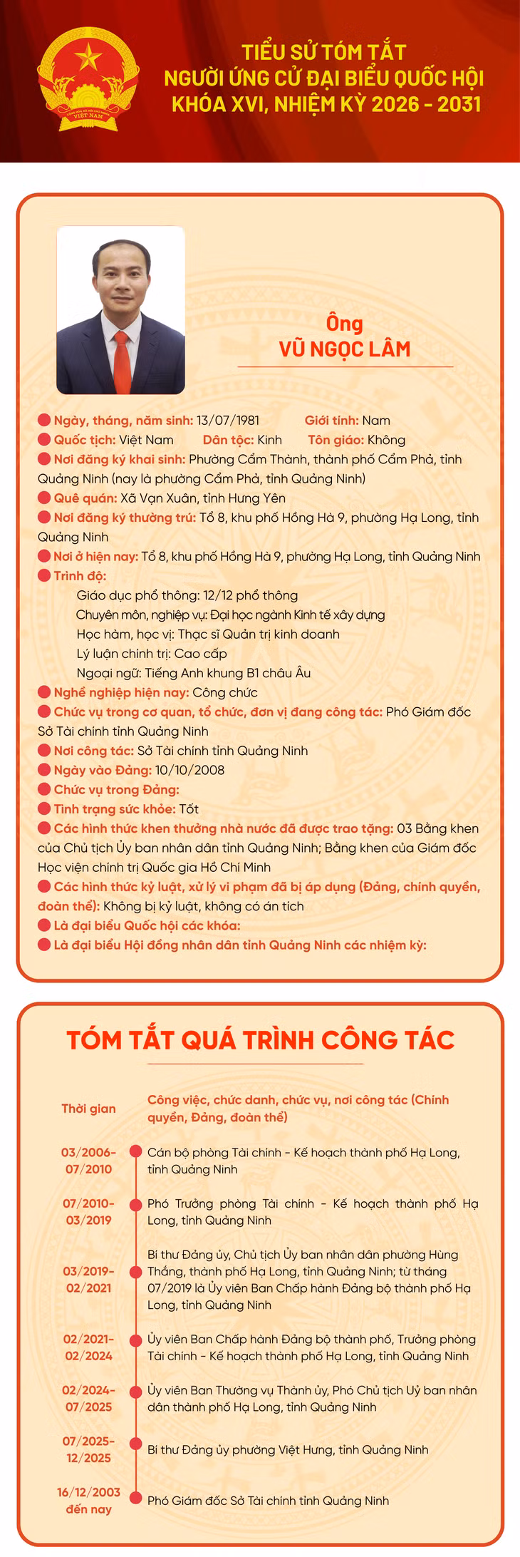 Tiểu sử ứng cử viên đại biểu Quốc hội khóa XVI Vũ Ngọc Lâm ảnh 1 Tiểu sử ứng cử viên đại biểu Quốc hội khóa XVI Vũ Ngọc Lâm ảnh 1