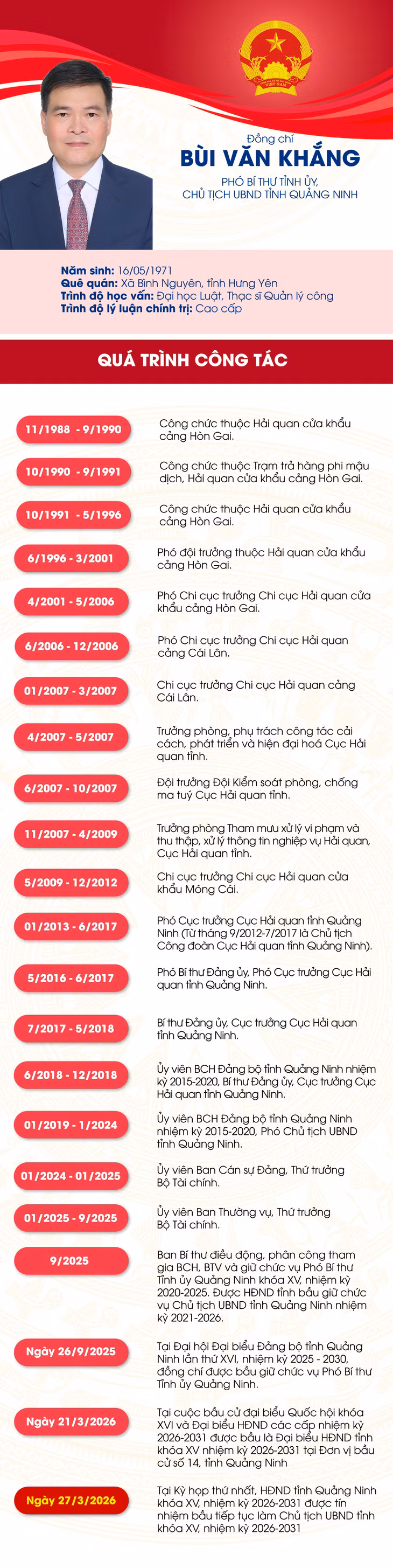 Danh sách Chủ tịch, các Phó Chủ tịch và Ủy viên UBND tỉnh Quảng Ninh khóa XV, nhiệm kỳ 2026-2031 ảnh 2