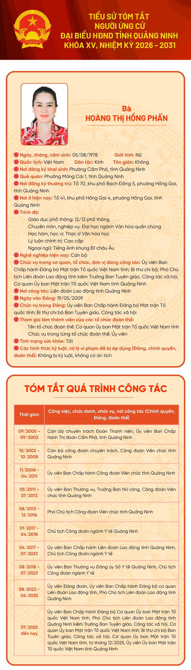 Tiểu sử ứng cử viên đại biểu HĐND tỉnh khóa XV Hoàng Thị Hồng Phấn ảnh 1 Tiểu sử ứng cử viên đại biểu HĐND tỉnh khóa XV Hoàng Thị Hồng Phấn ảnh 1