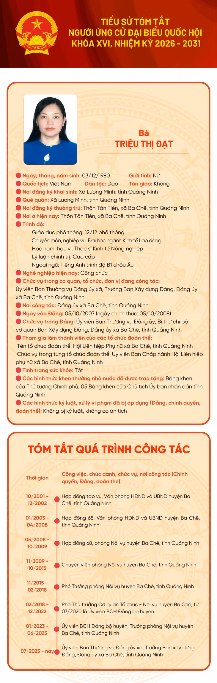 Tiểu sử ứng cử viên đại biểu Quốc hội khóa XVI Triệu Thị Đạt ảnh 1 Tiểu sử ứng cử viên đại biểu Quốc hội khóa XVI Triệu Thị Đạt ảnh 1