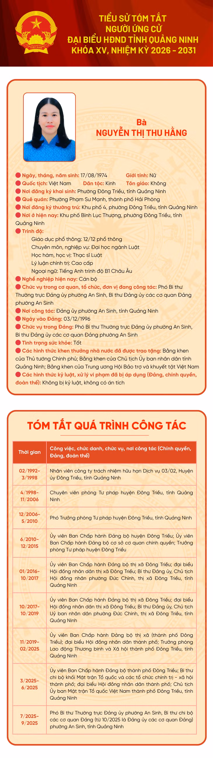 Tiểu sử ứng cử viên đại biểu HĐND tỉnh khóa XV Nguyễn Thị Thu Hằng ảnh 1 Tiểu sử ứng cử viên đại biểu HĐND tỉnh khóa XV Nguyễn Thị Thu Hằng ảnh 1