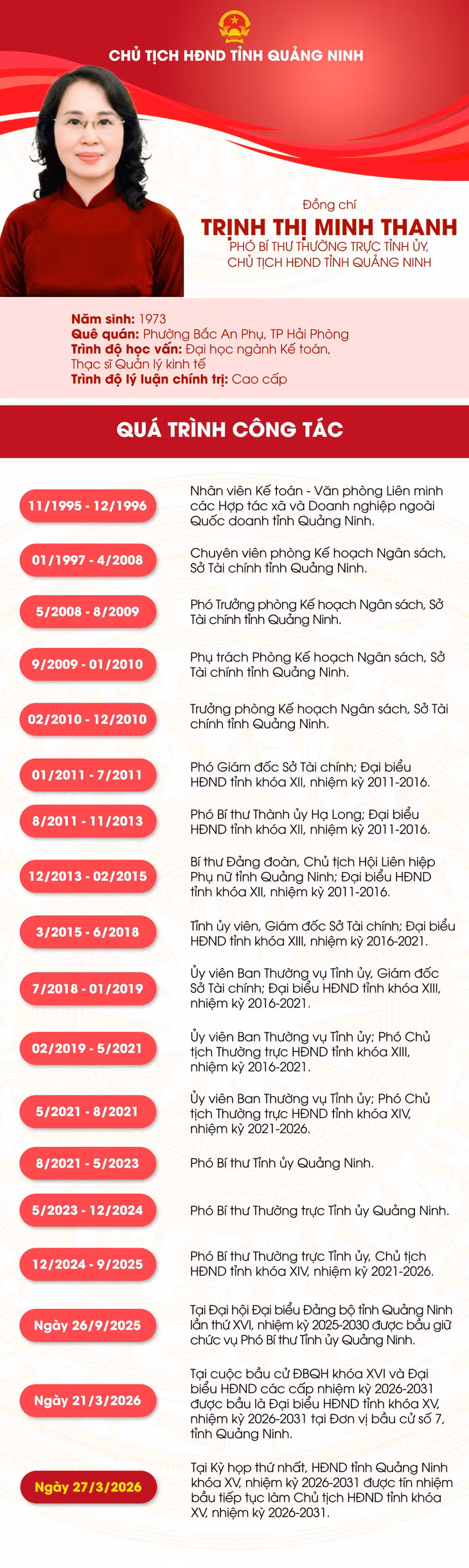 Danh sách Chủ tịch, các Phó Chủ tịch và Trưởng các ban HĐND tỉnh khóa XV, nhiệm kỳ 2026-2031 ảnh 1
